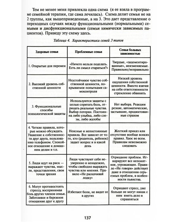 Зависимость: Семейная болезнь. 11-е изд