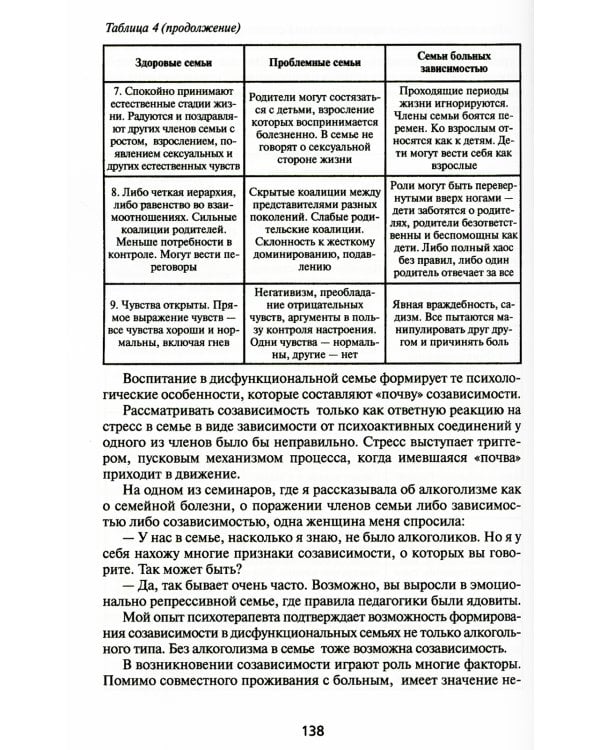 Зависимость: Семейная болезнь. 11-е изд