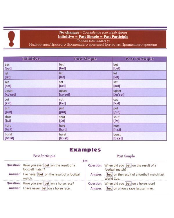 English irregular verbs. Verb by verb = Неправильные глаголы в английском языке. Книга для говорящей ручки "Знаток"