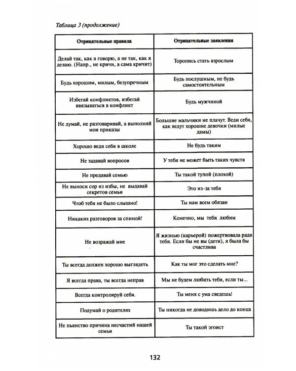 Зависимость: Семейная болезнь. 11-е изд