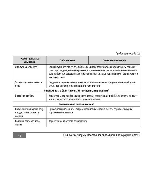 Клинические нормы. Неотложная абдоминальная хирургия у детей