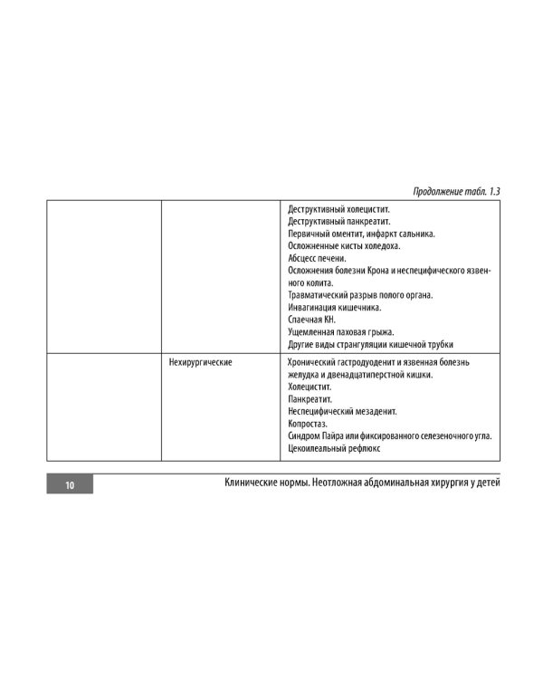 Клинические нормы. Неотложная абдоминальная хирургия у детей