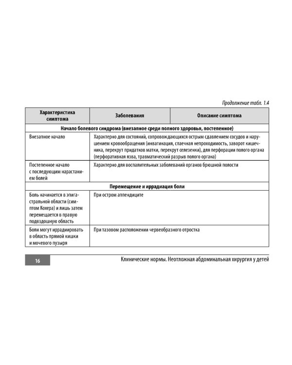 Клинические нормы. Неотложная абдоминальная хирургия у детей