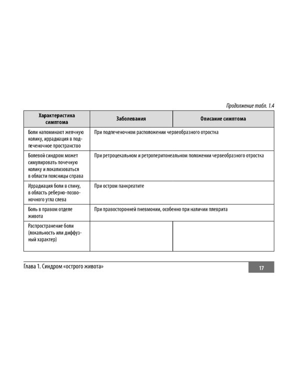 Клинические нормы. Неотложная абдоминальная хирургия у детей