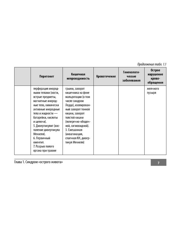 Клинические нормы. Неотложная абдоминальная хирургия у детей