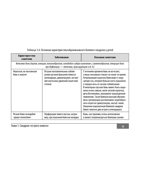 Клинические нормы. Неотложная абдоминальная хирургия у детей