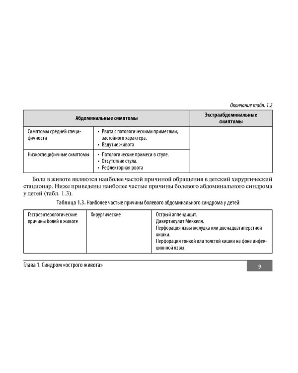 Клинические нормы. Неотложная абдоминальная хирургия у детей