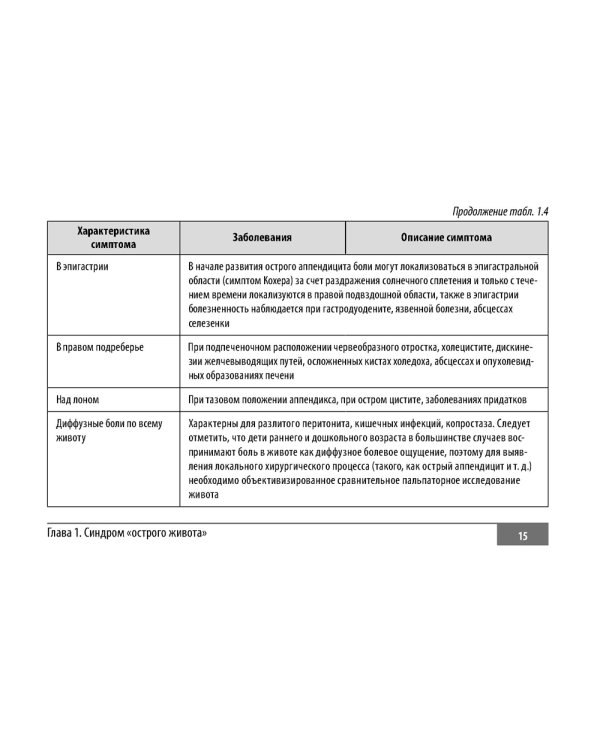 Клинические нормы. Неотложная абдоминальная хирургия у детей