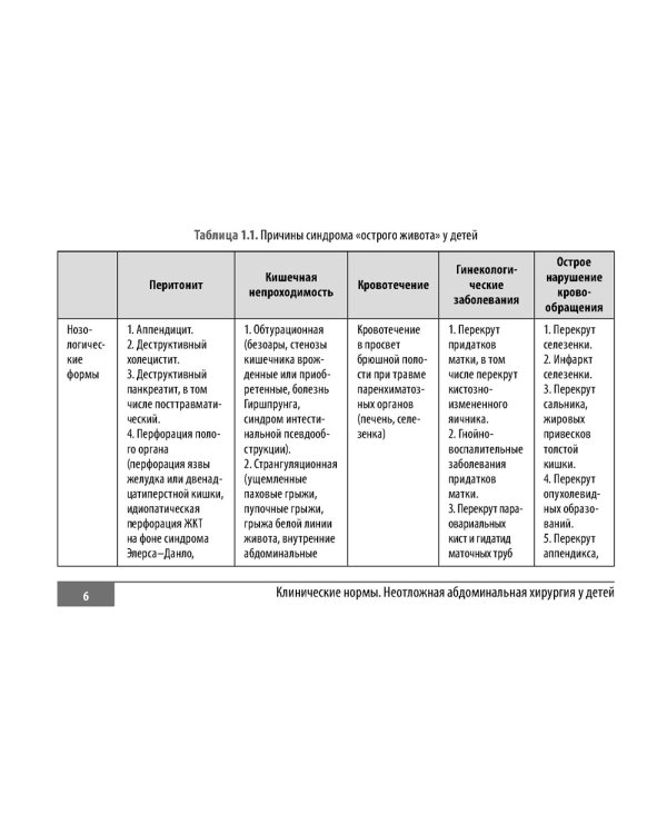 Клинические нормы. Неотложная абдоминальная хирургия у детей