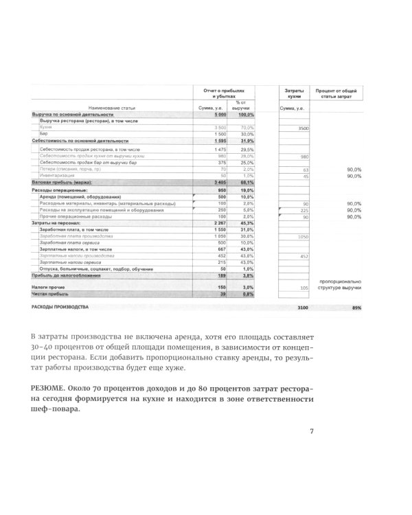 Kitchen management: Технологии управления профессиональной кухней