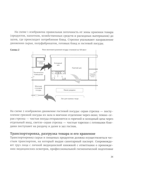 Kitchen management: Технологии управления профессиональной кухней