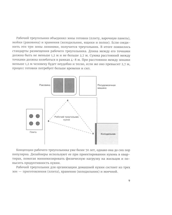 Kitchen management: Технологии управления профессиональной кухней