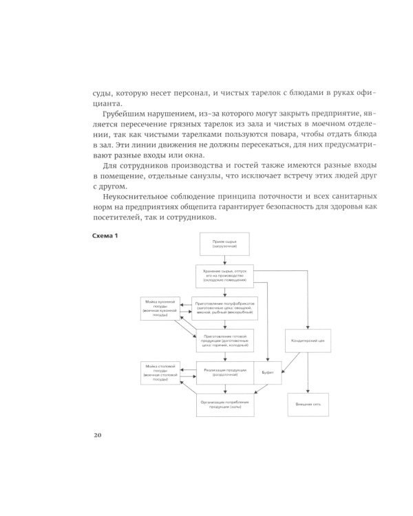 Kitchen management: Технологии управления профессиональной кухней