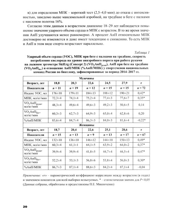 Силовая подготовка спортсменов высокого класса в цикл.видах спорта с преим.проявлением выносливости: Монография
