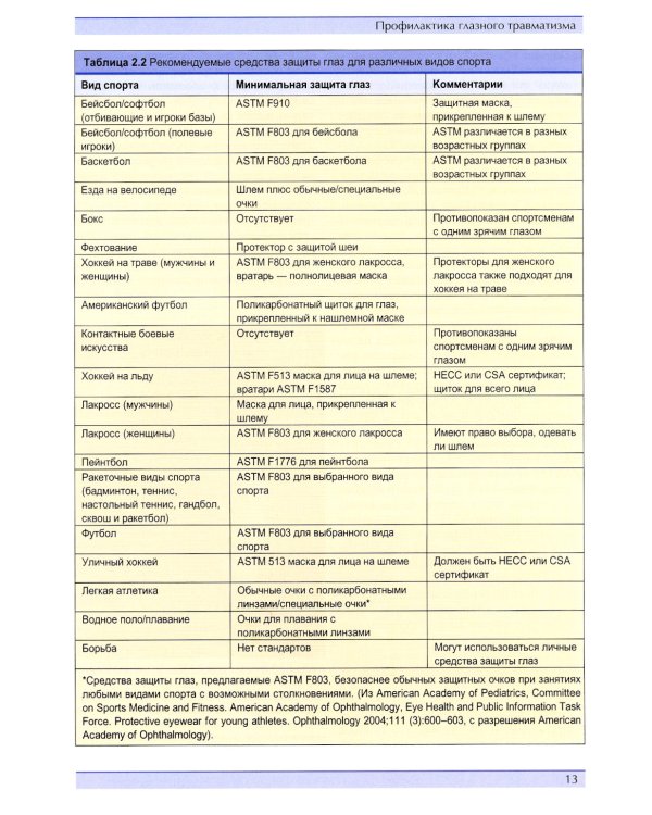 Травма глаза