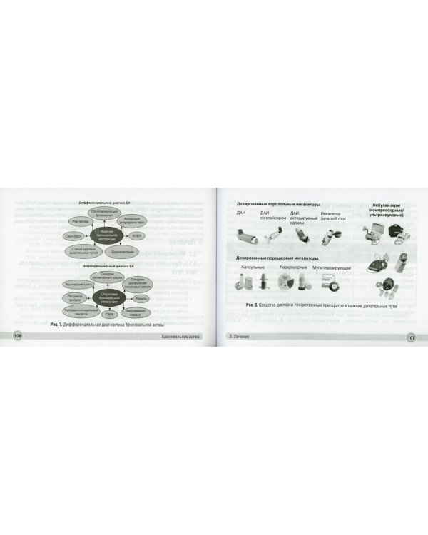 Бронхолегочные заболевания