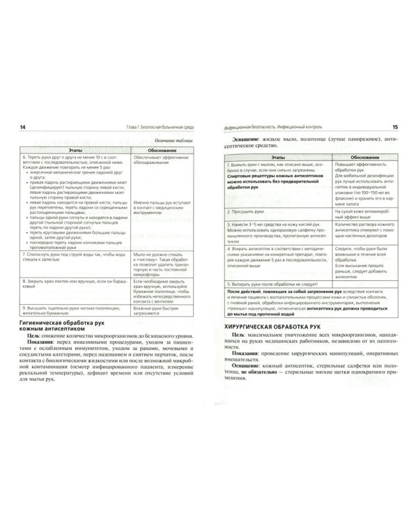 Алгоритмы манипуляций сестринского ухода: Учебное пособие