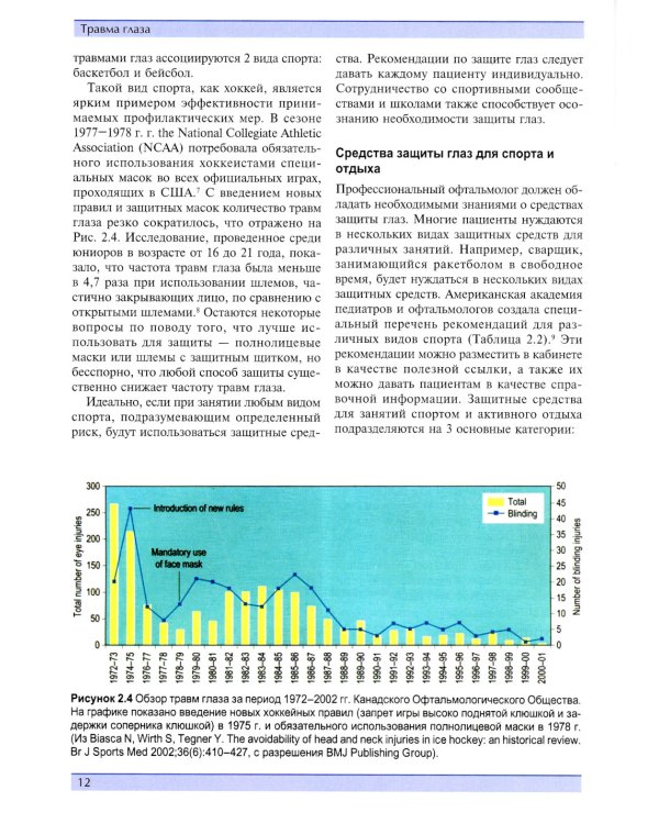 Травма глаза