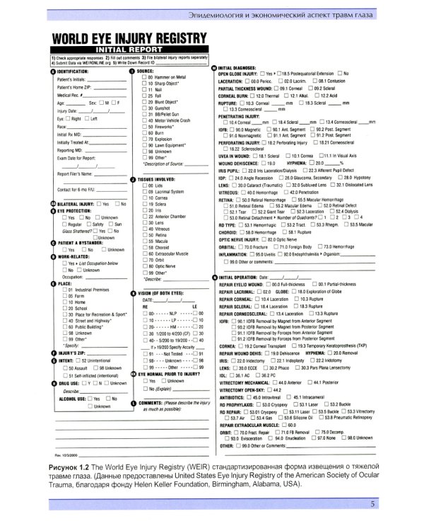 Травма глаза