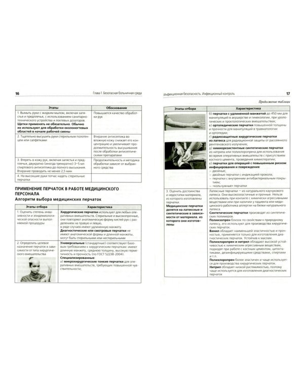 Алгоритмы манипуляций сестринского ухода: Учебное пособие