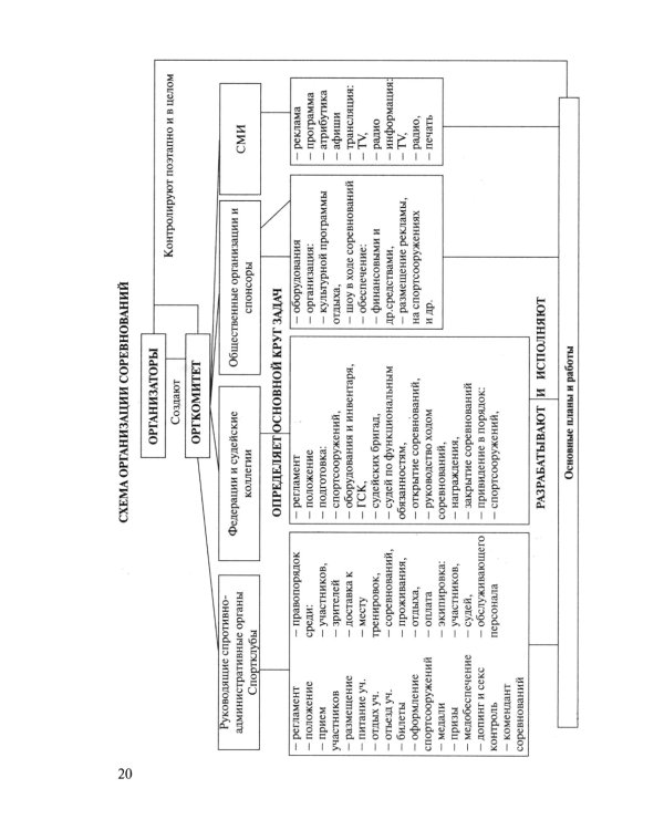 Волейбол для всех: Учебно-методическое пособие