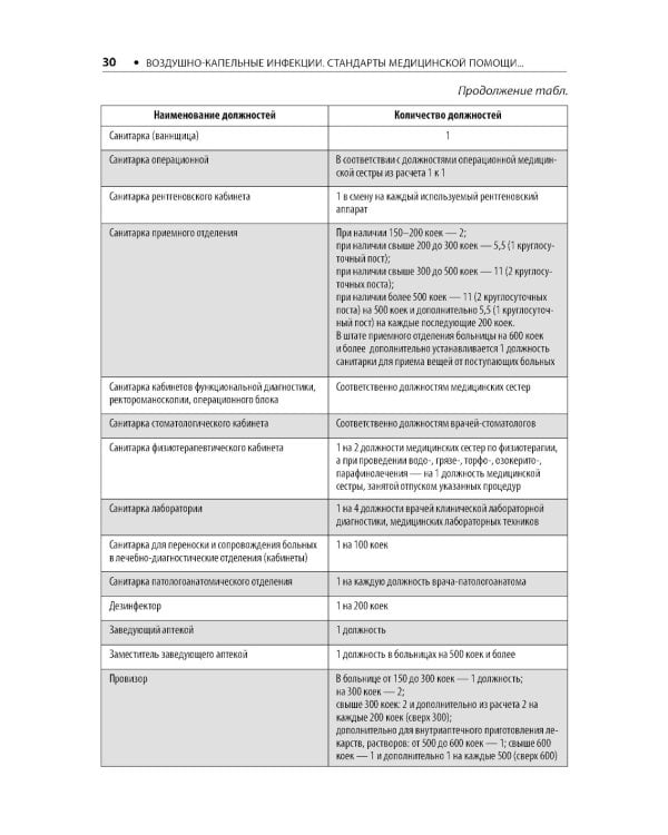 Воздушно-капельные инфекции. Стандарты медицинской помощи. Критерии оценки качества. Фармакологический справочник. 2-е изд