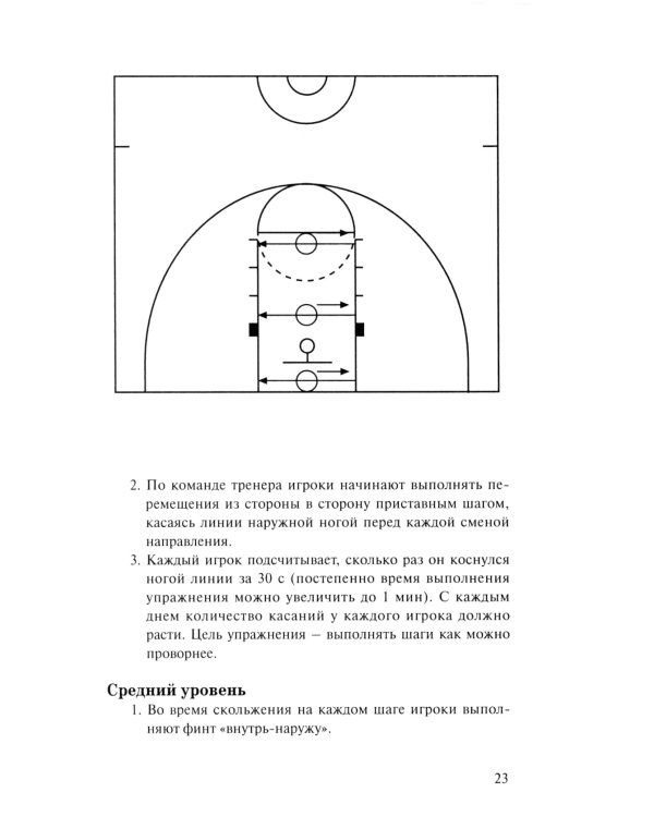 Баскетбол для юниоров: 110 упражнений от простых до сложных