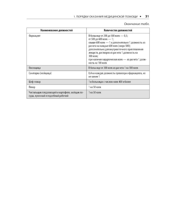 Воздушно-капельные инфекции. Стандарты медицинской помощи. Критерии оценки качества. Фармакологический справочник. 2-е изд
