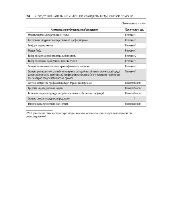Воздушно-капельные инфекции. Стандарты медицинской помощи. Критерии оценки качества. Фармакологический справочник. 2-е изд
