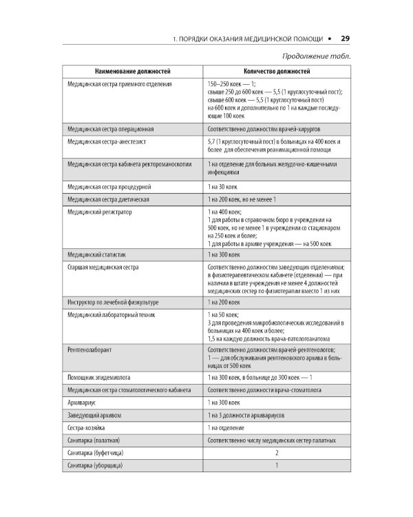 Воздушно-капельные инфекции. Стандарты медицинской помощи. Критерии оценки качества. Фармакологический справочник. 2-е изд