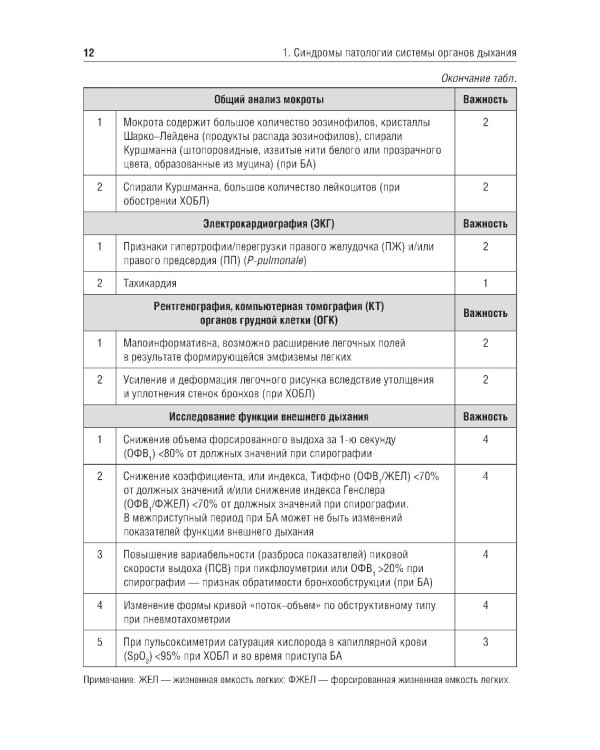 Основные синдромы внутренних болезней: учебное пособие
