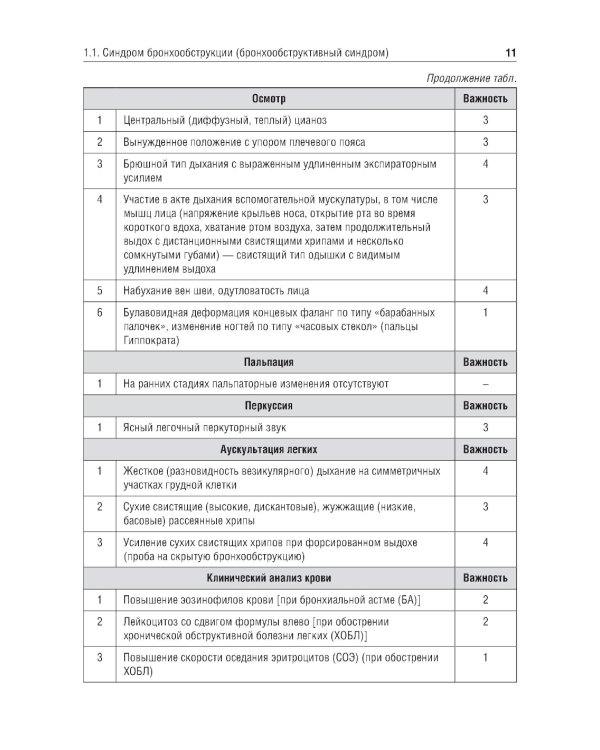 Основные синдромы внутренних болезней: учебное пособие