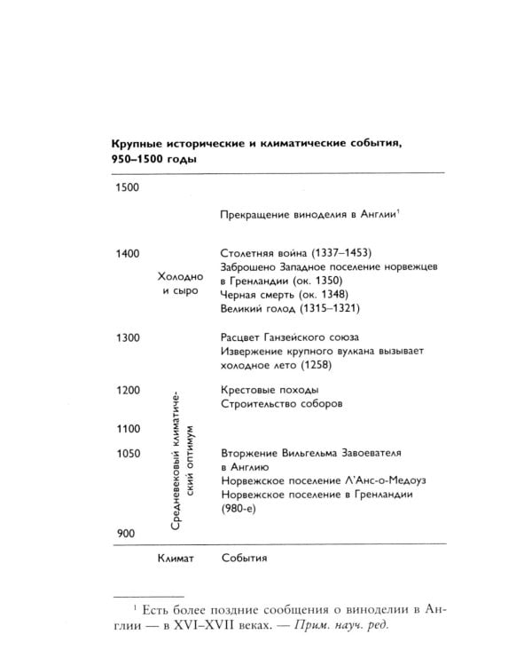 Малый ледниковый период: как климат изменил историю, 1300–1850