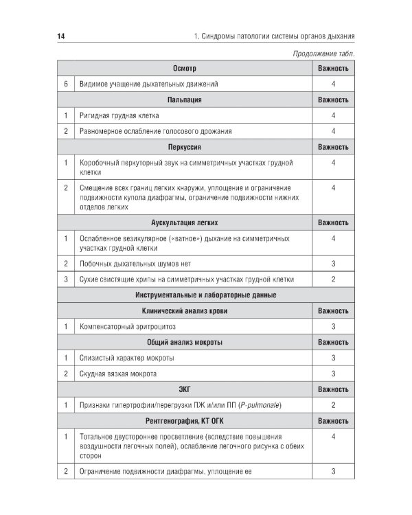 Основные синдромы внутренних болезней: учебное пособие