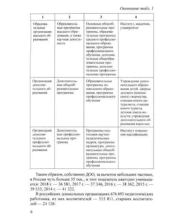 Управление финансово-хозяйственной деятельностью в ДОО. Ч. 1