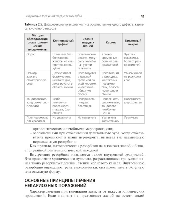 Диагностика и лечение пациентов стоматологического профиля: Учебник