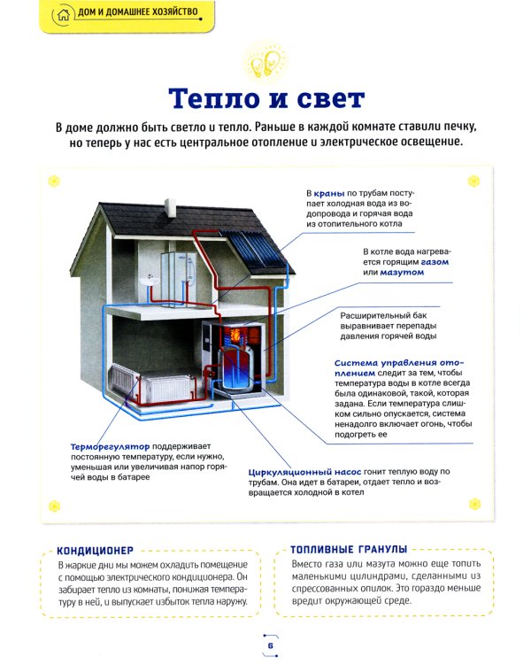 Техника в деталях. Большая энциклопедия