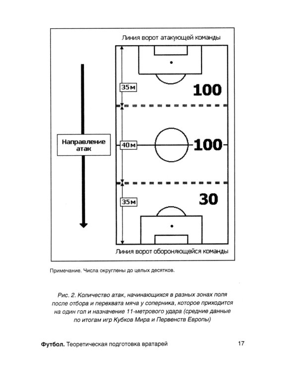 Футбол. Теоретическая подготовка вратарей: Учебно-методическое пособие