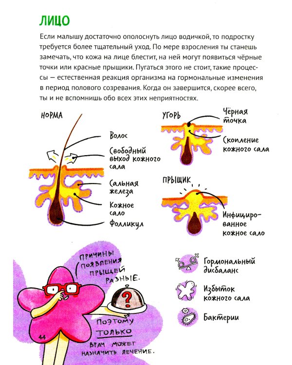 Путеводитель по взрослению для девочек. 3-изд
