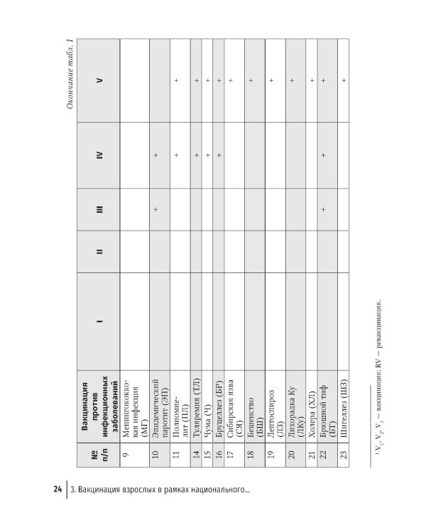 Вакцинация взрослых: персонифицированный подход: руководство для врачей