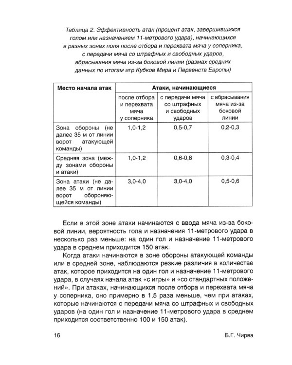 Футбол. Теоретическая подготовка вратарей: Учебно-методическое пособие