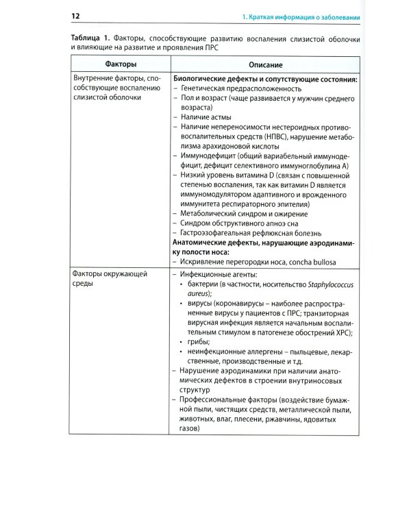 Полипозный риносинусит: рекомендации для клиницистов