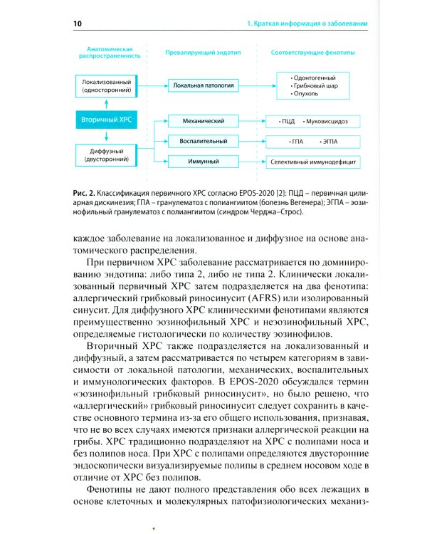 Полипозный риносинусит: рекомендации для клиницистов