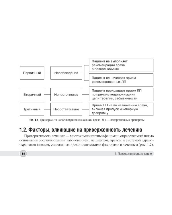 Успешная коммуникация - врач и пациент