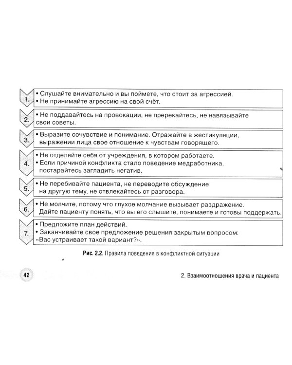 Успешная коммуникация - врач и пациент