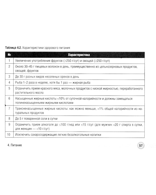 Успешная коммуникация - врач и пациент
