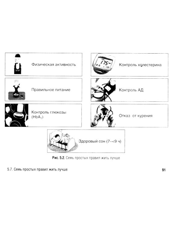 Успешная коммуникация - врач и пациент
