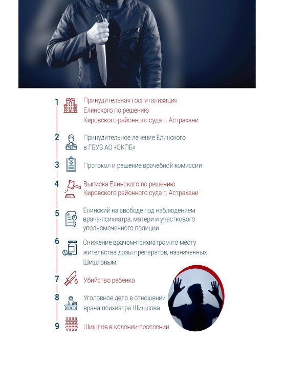 Цена ошибки