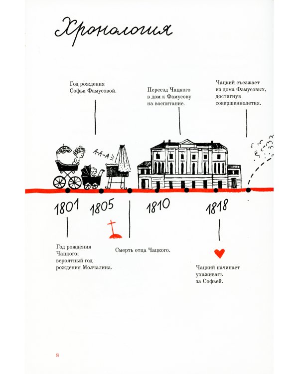 Горе от ума. Графический путеводитель