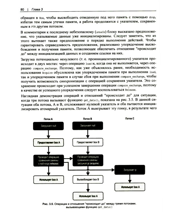 Rust: атомарности и блокировки. Низкоуровневая конкурентность на практике